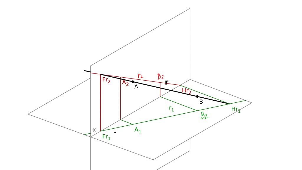 3.3.5 - Reta oblíqua