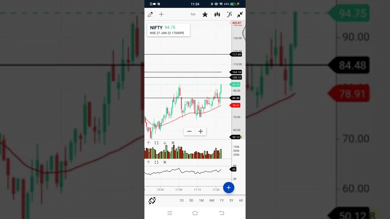 Nifty 17000 PUT 70 to 110 💥💥 B💥💥 Book profit or modify SL at 70