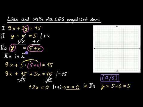 Gleichungssysteme mit Substitution: 9x+3y=15 & y-x=5 | 8. Klasse | Mathematik | Khan Academy