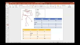 compiler principles - chapter 6 [6.1,6.2 examples] part 2