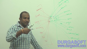 Corejava Trailer by Ratan