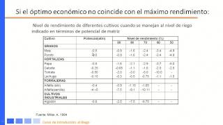 Modulo 1: Cálculo de la lámina de riego segunda parte