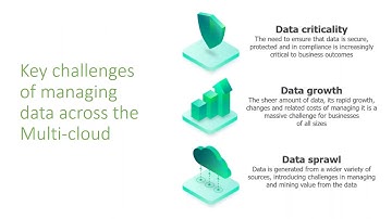 [Partner Webinar] Winning Hybrid Cloud Strategies – phoenixNAP & Veeam