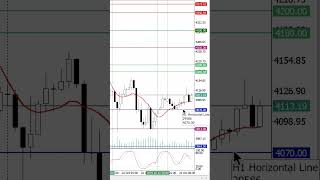 ПРОГНОЗ ЗОЛОТО XAUUSD 23.10.2025 #xauusd #инвестиции #золотопрогнозы #роботфорекс #bitcoin #торговля