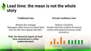 Measuring and Managing the Transition to Circular Supply Chains