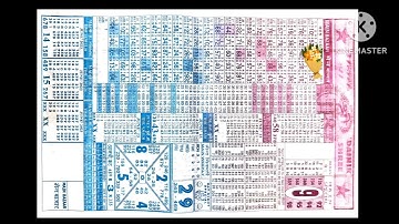 20/06/23 daily chart II part 2 II #video