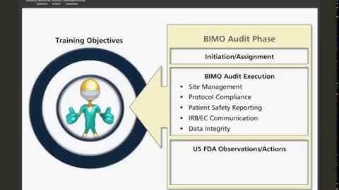 BIMO: IDE Investigator Obligations