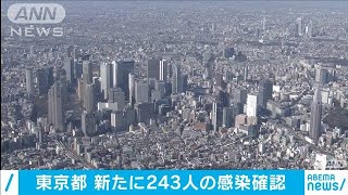 20代から30代が全体の8割近く・・・東京で243人感染確認(20/07/10)