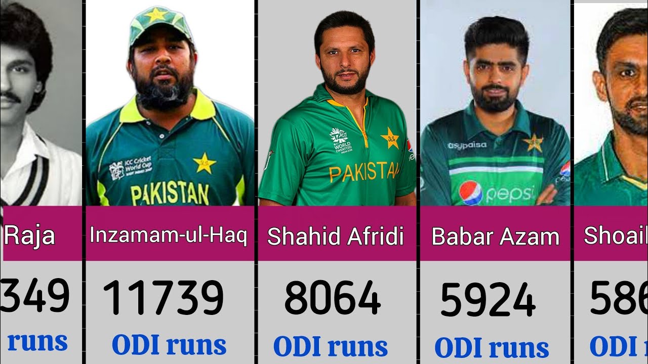 Top 40 Pakistani Cricketers with the Most Total ODI Runs | All-Time ...