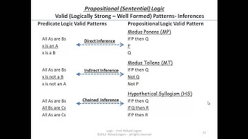03-6-21-22 Propositional Logic - Review of  If..then.. Inference (Valid)