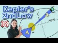 Class-11|physics|kepler's second law|detailed solution|derivation#neet #jeebatch #physics