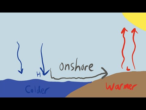 Vídeo: Per offshore o onshore?