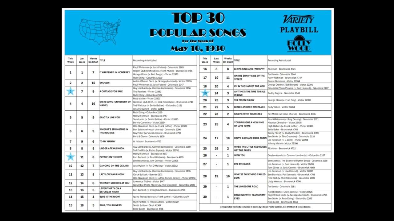 Top 30 Singles Weekly Countdown (1930-05-10) 