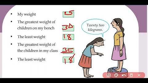 MEASURING WEIGHTS CHAPTER 10 PART 1 ENGLISH MEDIUM