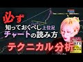 【テクニカル分析】リアルタイムでチャートを読み解くトレードの裏側を大公開！【金相場メイン】