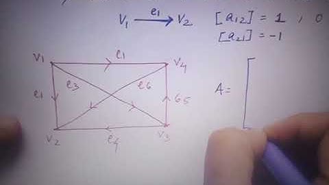 SAITM BCA SEM 2 Mathematical foundation of Computer Science UNIT 4 Lecture 13