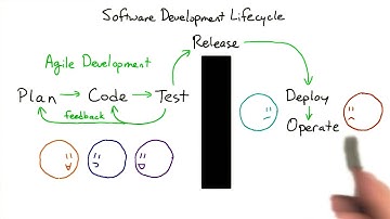Software Development Lifecycle