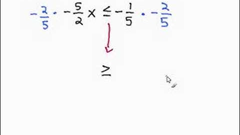 Solving Single-Step Inequalities by taking the Reciprocal