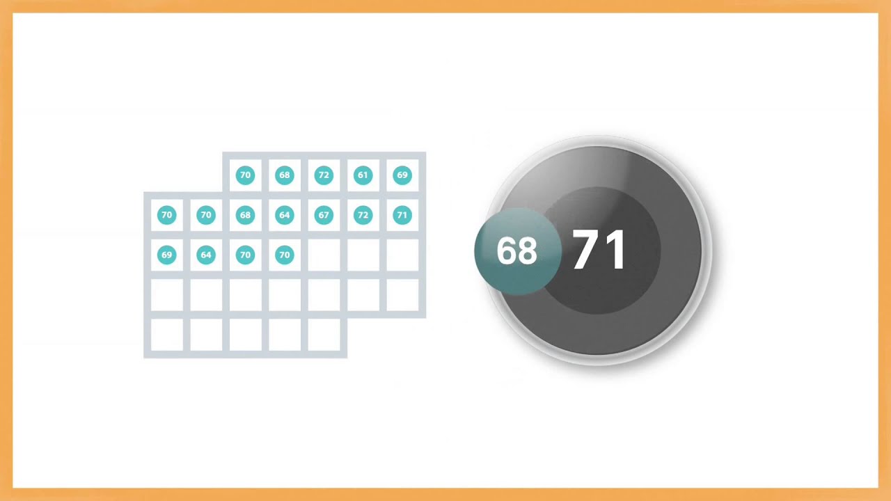 Auto-Schedule from the Nest Learning Thermostat - Precision Heating