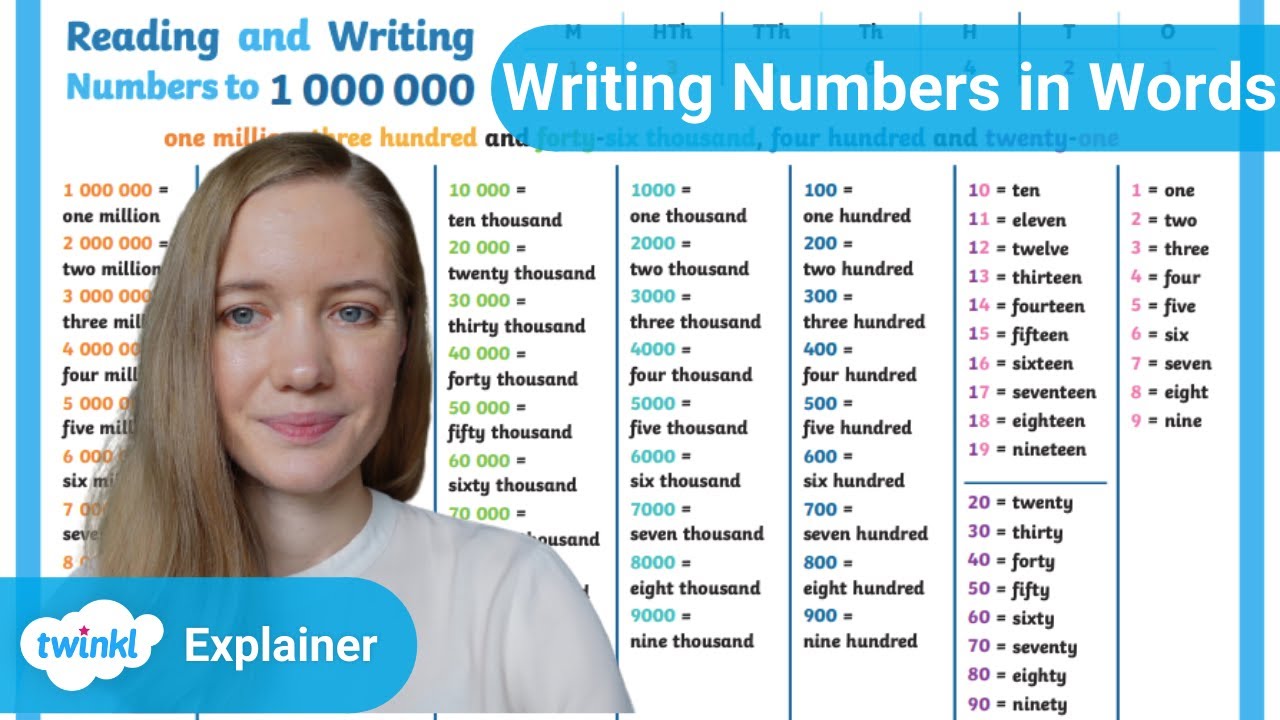 Counting in Words - Write in Words