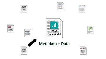 NI DIAdem tutorial #8 - NAVIGATOR-  Browsing Imported Data