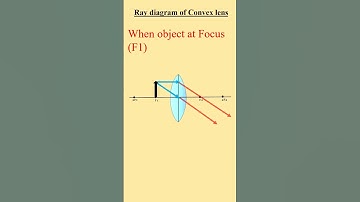 Master Convex lens | Image formation when object at F1| Ray diagram convex lens|#shortsviral