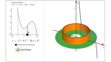 Visualizing Cylindrical Shells around y-axis