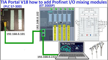 PLC S7-300 connect with Profinet remote I/O ET200SP step by step