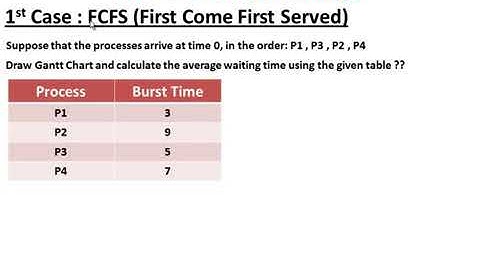 شرح كيفية حل المسألة FCFS