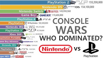 Most Sold Game Consoles (1983-2025) | An EPIC 40+ Year Console War!