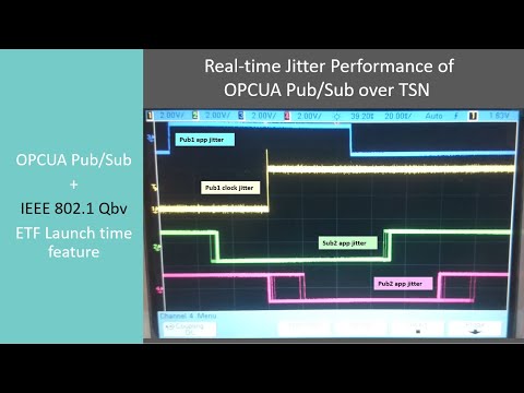 OPC UA PubSub Over TSN Live Performance - Intel I210 ETF Qdisc | AEICOR test rack