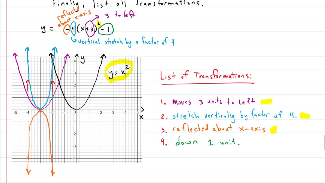 Algebra Function Transformations Step By Step Example With 4