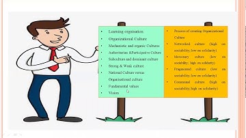 Organizational Behaviour   MCom II IDOL