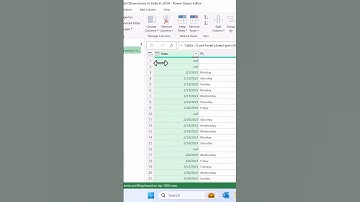 Data Magic! How to Load Website Tables into Excel #shorts