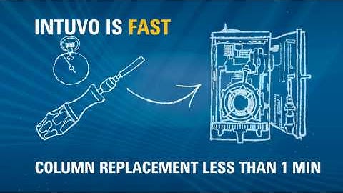 Agilent Intuvo 9000 GC System is Fast