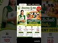 Assistant manager recruitment 2026