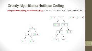 Huffman Coding