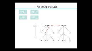 Pos-Augmented Statistical Parsing Framework using Tree-Adjoining Grammar