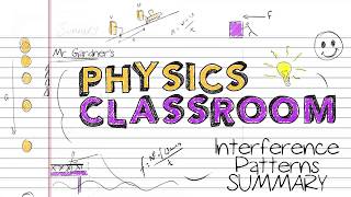 4. Interference Patterns SUMMARY - Higher Physics