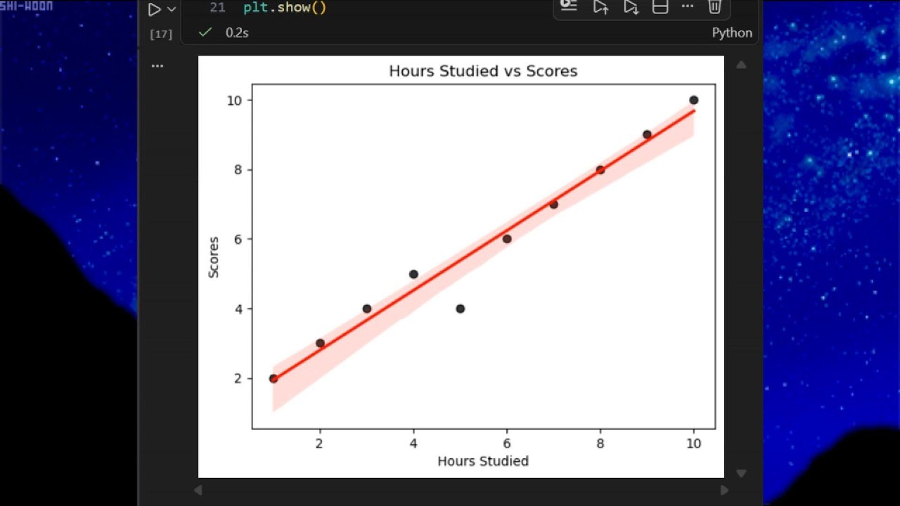 scatterplot youtube Images High Quality Grahic How to make a scatter plot easily with seaborn - YouTube