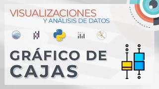 El Gráfico de Cajas (y cómo hacerlo en Python)