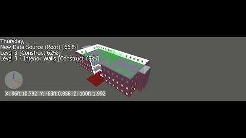 PartC-4D Simulation