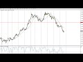 EUR/USD Technical Analysis for January 10, 2018 by FXEmpire.com