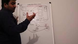 SAP EWM CUSTOMER RETURNS PROCESS || MANS NAGAR || SAP EWM TRAININGS A|| MANS NAGAR || A
