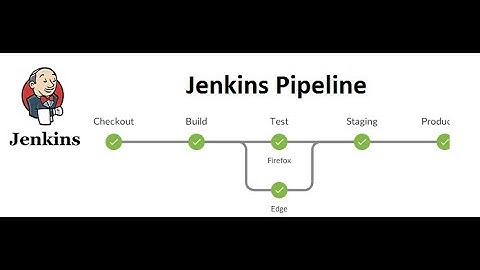 How to create Jenkins Pipeline with an Example | Pipeline as Code | Jenkinsfile