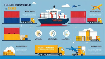 What does Freight Forwarding Do