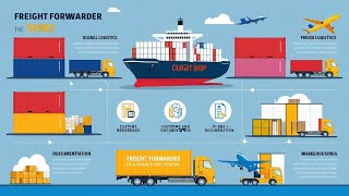 What does Freight Forwarding Do