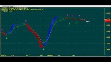 TRADING CHART CODE : 3*1823 BEST AMIBROKER AFL FORMULA