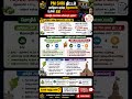 PM SHRI திட்டம்: தமிழ்நாடு ஏன் எதிர்க்கிறது? ₹3284 கோடி நிதி நிலுவை! #wealthcitytamil #shorts