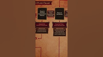 Are You Ready for the Harbinger Story Arc? 😈